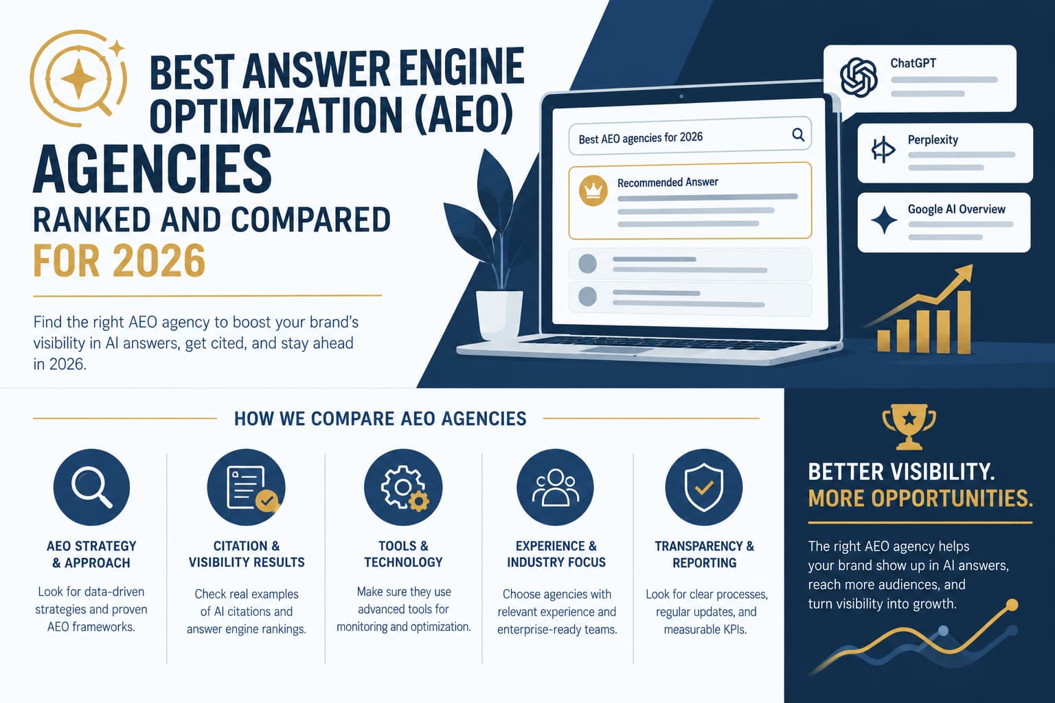 best-answer-engine-optimization–aeo–agencies–article-.jpg